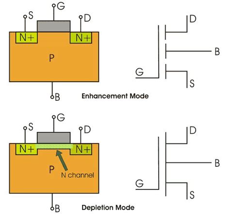 n channel mosfet basics.